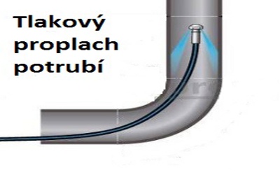 instalatéři poruba