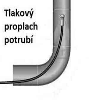 tlakové čištění